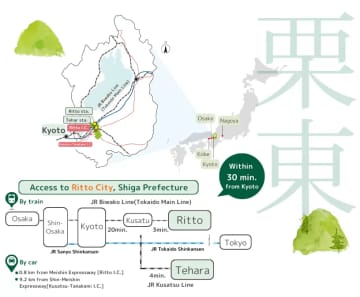 【滋賀縣栗東市】距離京都30分鐘♪完整的交通指南、5個旅遊景點、土特產等
