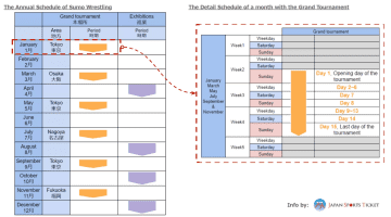 2024 年相撲完整指南：比賽行程、如何享受比賽、等等
