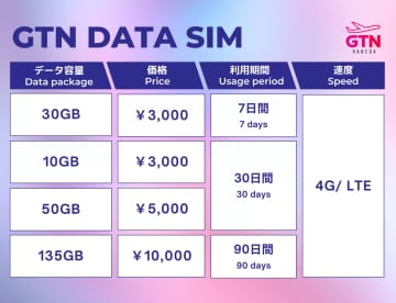 到達羽田機場後想以優惠價格購買日本的SIM卡或租借Wi-Fi？GTN絕對是您的首選！