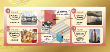[東京/歌舞伎座]歌舞伎座周圍的旅遊指南內容<KABUKIZA AR GUIDE>開始了！
