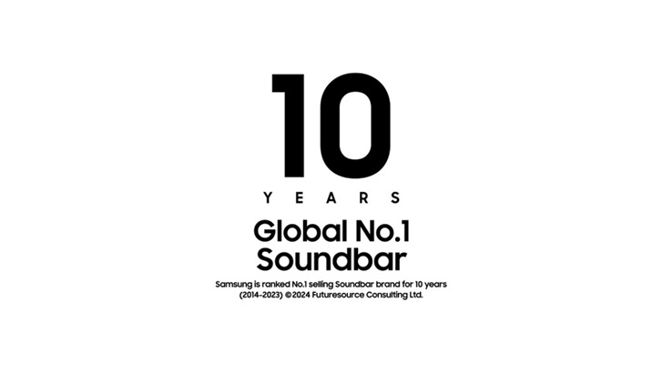 三星連續十年穩居全球soundbar市場領導地位