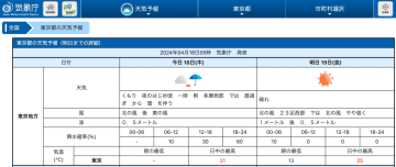 不要再依賴晴天娃娃了！日本天氣預報網站與app7選