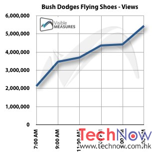 bush-video-chart