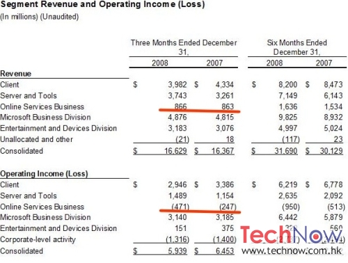 msft-earnings-highlighted