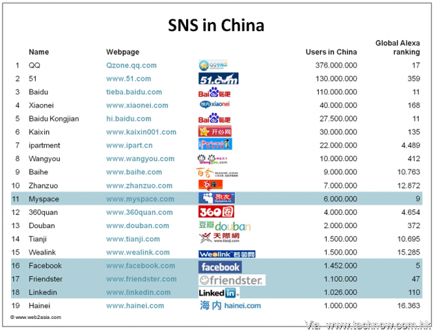 chinese-sns-630x479