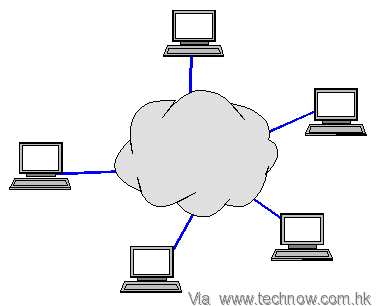 cloud-computing2