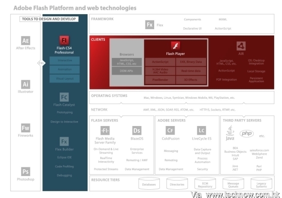 copy-of-flash-platform-technologies-used-for-playfish-social-game