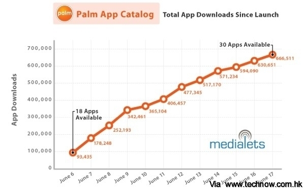 palm-apps