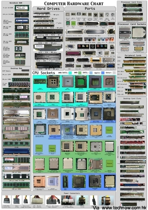 computer-hardware-poster