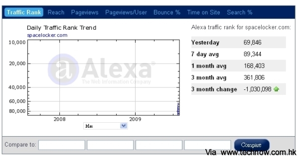 FireShot capture #258 - 'spacelocker_com - Traffic Details from Alexa' - www_alexa_com_siteinfo_spacelocker_com