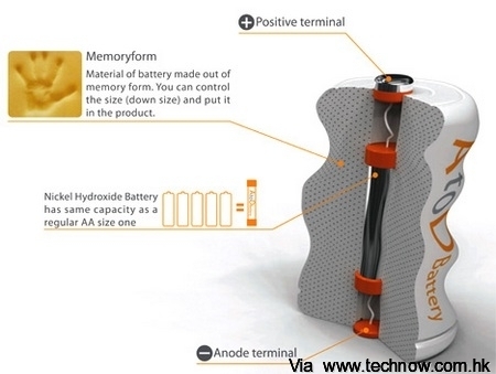 AtoD-Rechargeable-Battery-2