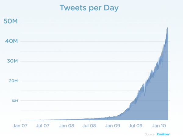 chart-tweets-per-day3