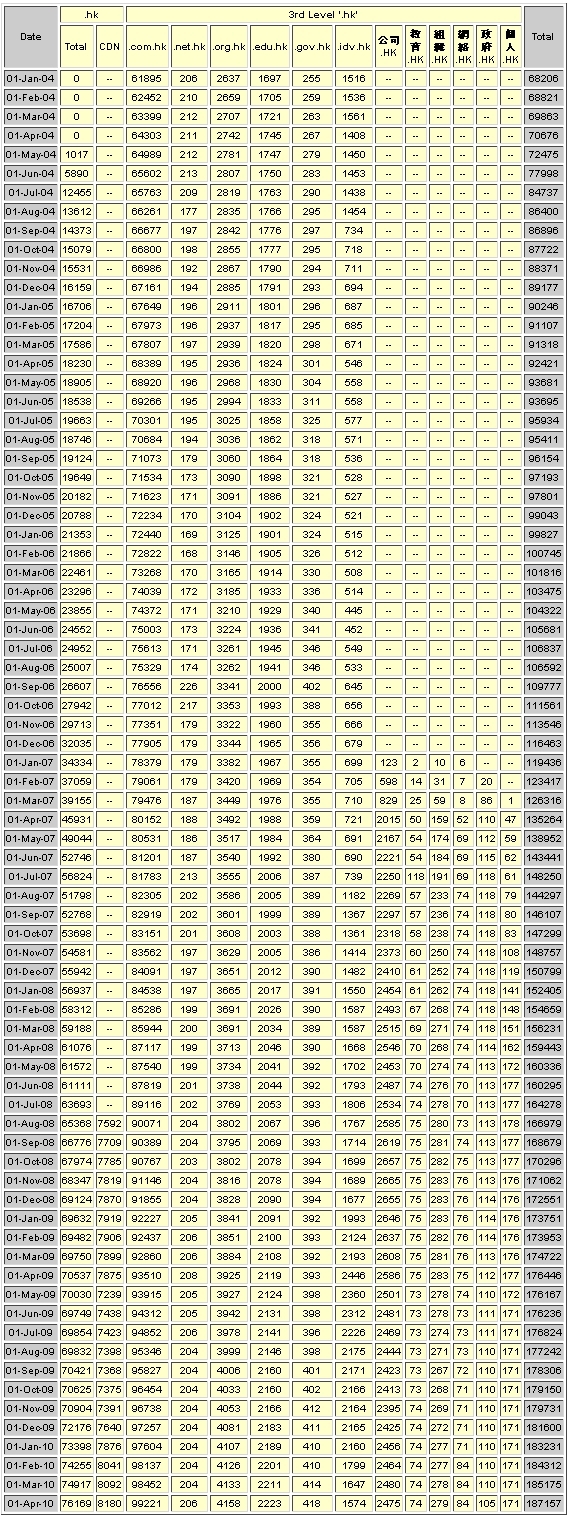 FireShot capture #333 - 'HKDNR & HKIRC' - www1_hkirc_hk_aboutHK_registration_statistics_jsp