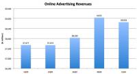 online_advertistment