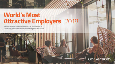 優興諮詢發佈2018年全球最具吸引力雇主榜單