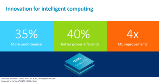 ARM將在2019年推出全新 Cortex-A76 架構，最多直接提升35%效能