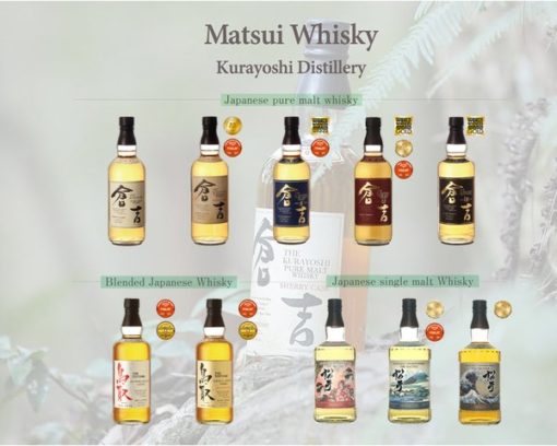 日本威士忌公司獲國際大獎-在威士忌界掀起新熱潮