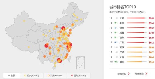 h3c-公佈《中國城市數碼經濟指數白皮書-2019》-推動城市數碼經濟-實現智慧城市願景