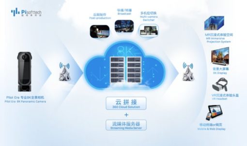 深圳圓周率科技首創「雲拼接」整合方案助力全景直播加速起飛