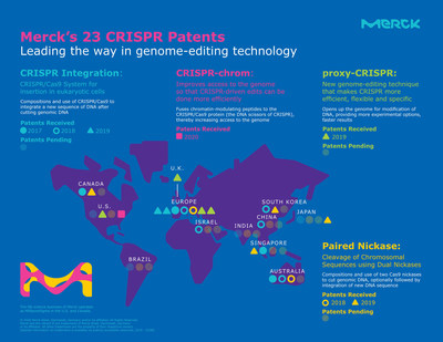 默克公司在美國獲得第二項crispr基因編輯技術專利許可