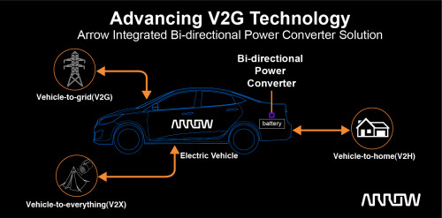 艾睿電子推出集成雙向電力轉換器解決方案，推動電動汽車到電網技術發展