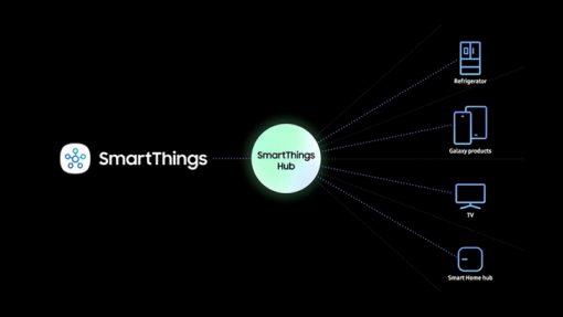 三星電子運用smartthings科技整合三星裝置-加速推動智慧居家互聯生活