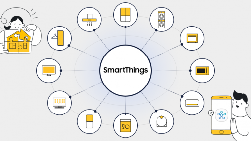 【圖表解析】smartthings如何透過串聯家電提升用戶生活？