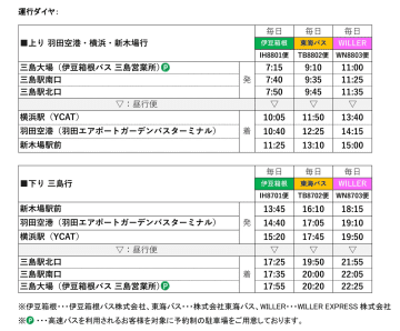 連接靜岡·三島～羽田機場的高速巴士路線將於7月21日開通！​單程2800日元無接送